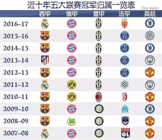 加自信